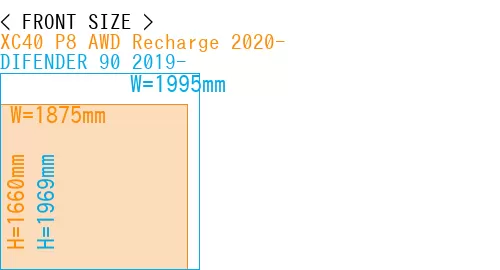 #XC40 P8 AWD Recharge 2020- + DIFENDER 90 2019-